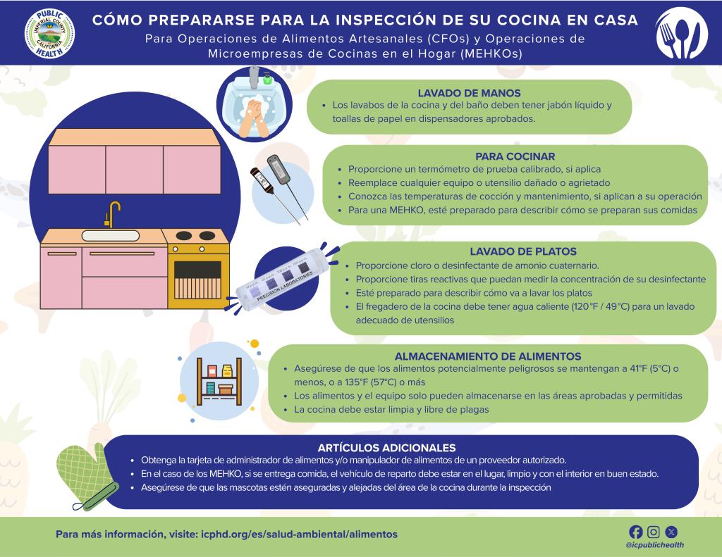 Conoce cómo preparar su cocina en casa para una inspección