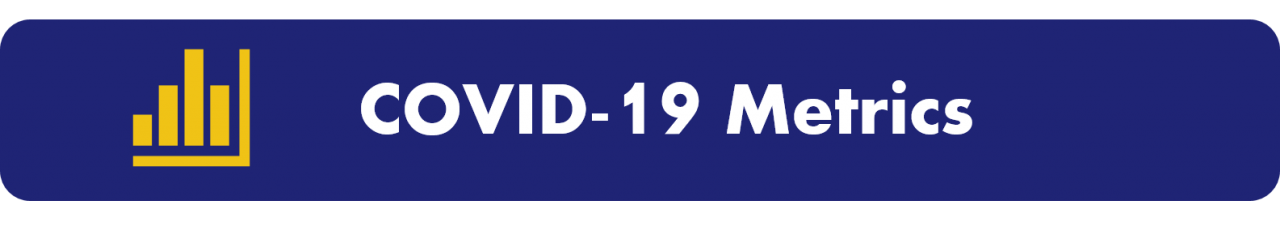 COVID-19 Metrics