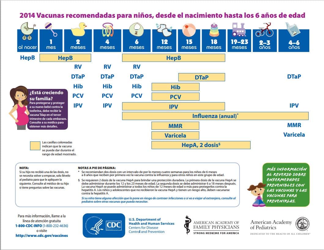 Recommended Immunizations for Children Birth through 6 years Schedule, click to view document